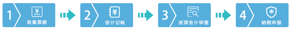深圳代理記賬流程圖