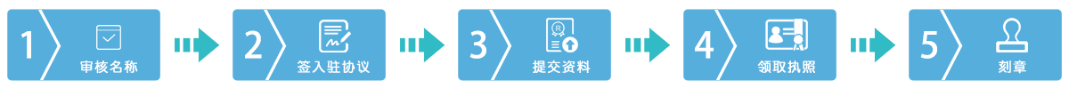 前海公司注冊流程圖