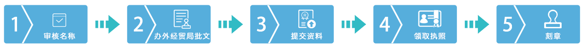 外資公司注冊(cè)流程圖